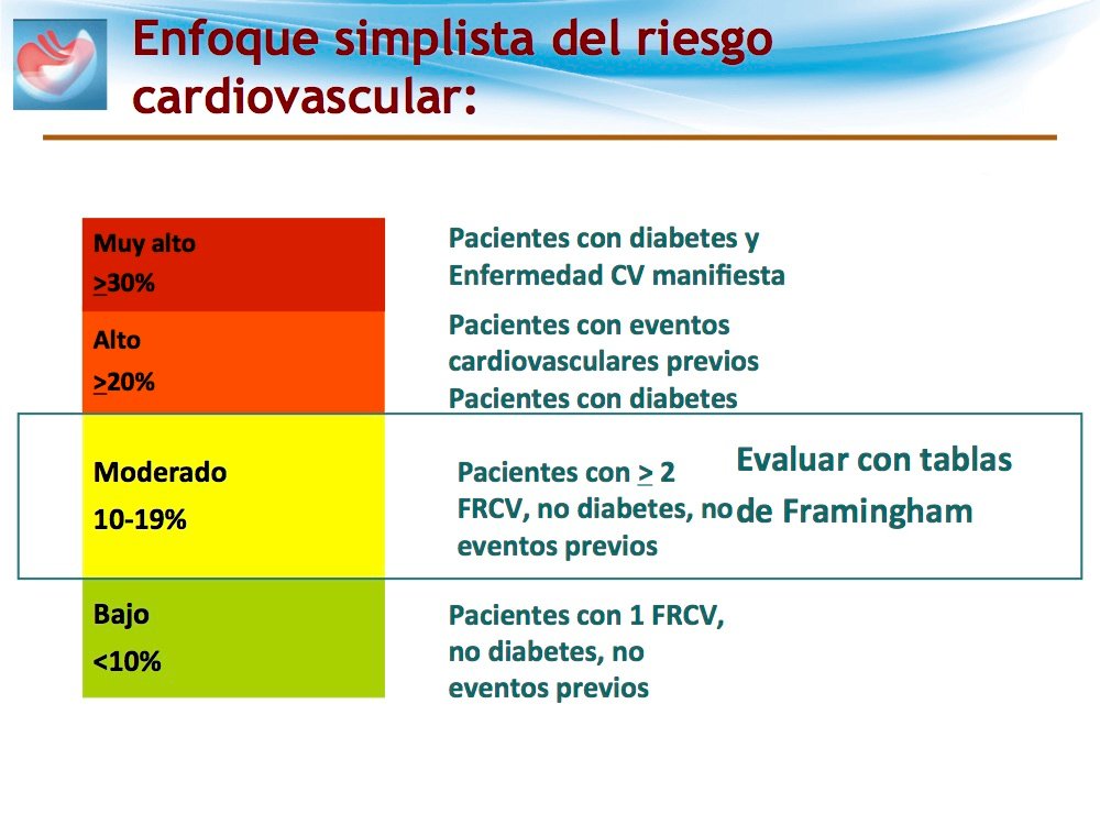 Enfoque simplista del RCV