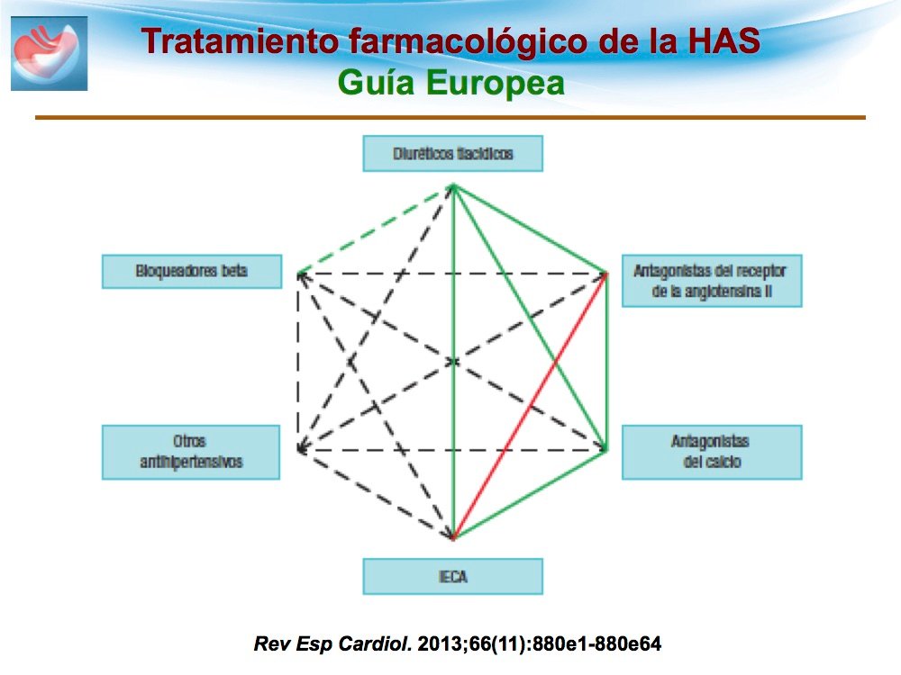 Mosaico de tratamiento de la HAS